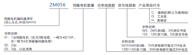 zm056ZM056系列自動化伺服電機/編碼器集電環系列滑環特點