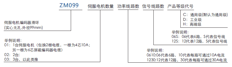 zm099ZM099系列伺服電機編碼器滑環系列滑環特點